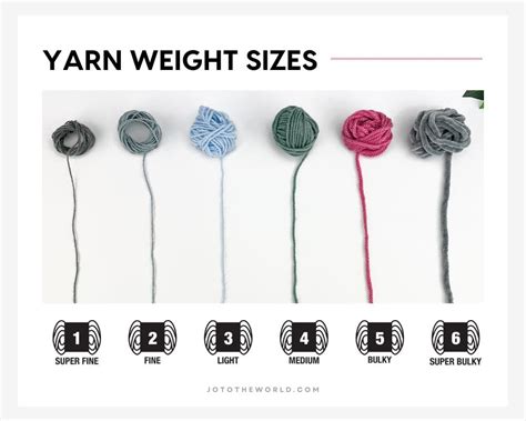 how is yarn thickness measured|different types of yarn chart.